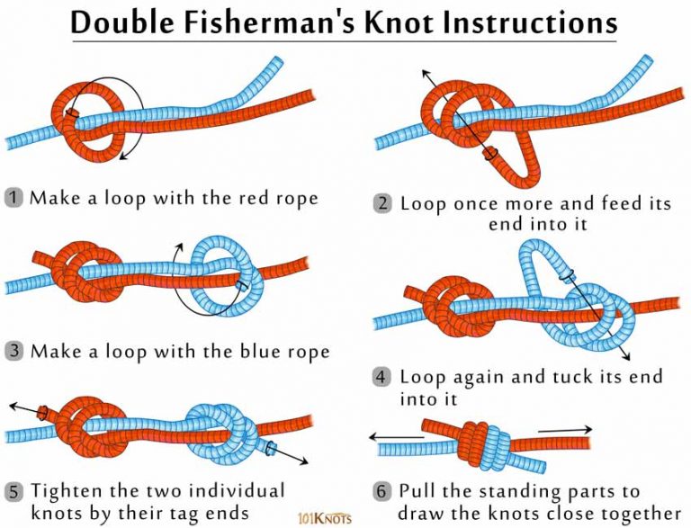 DIY Floatline Clutch: The Prusik Fighting Clip – Ultimate Spearfishing ...